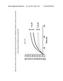 NOVEL COMPOUNDS diagram and image