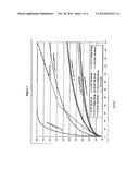 Acrylic Polymer Formulations diagram and image