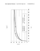 Acrylic Polymer Formulations diagram and image