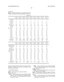 Acrylic Polymer Formulations diagram and image