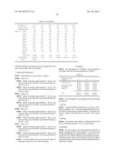 Acrylic Polymer Formulations diagram and image