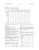 Acrylic Polymer Formulations diagram and image