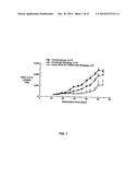 MULTI-ARM POLYMER PRODRUGS diagram and image