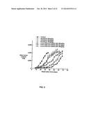 MULTI-ARM POLYMER PRODRUGS diagram and image