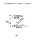 MULTI-ARM POLYMER PRODRUGS diagram and image