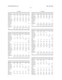 METHODS OF TREATING DERMATOLOGICAL DISORDERS AND INDUCING INTERFERON     BIOSYNTHESIS WITH SHORTER DURATIONS OF IMIQUIMOD THERAPY diagram and image