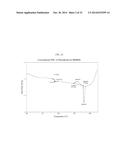 LONG-ACTING INJECTABLE MOXIDECTIN FORMULATIONS AND NOVEL MOXIDECTIN     CRYSTAL FORMS diagram and image