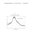 LONG-ACTING INJECTABLE MOXIDECTIN FORMULATIONS AND NOVEL MOXIDECTIN     CRYSTAL FORMS diagram and image