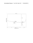 LONG-ACTING INJECTABLE MOXIDECTIN FORMULATIONS AND NOVEL MOXIDECTIN     CRYSTAL FORMS diagram and image