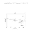 LONG-ACTING INJECTABLE MOXIDECTIN FORMULATIONS AND NOVEL MOXIDECTIN     CRYSTAL FORMS diagram and image