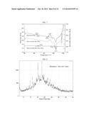 LONG-ACTING INJECTABLE MOXIDECTIN FORMULATIONS AND NOVEL MOXIDECTIN     CRYSTAL FORMS diagram and image