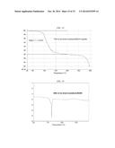 LONG-ACTING INJECTABLE MOXIDECTIN FORMULATIONS AND NOVEL MOXIDECTIN     CRYSTAL FORMS diagram and image