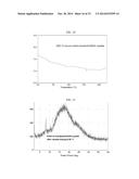 LONG-ACTING INJECTABLE MOXIDECTIN FORMULATIONS AND NOVEL MOXIDECTIN     CRYSTAL FORMS diagram and image