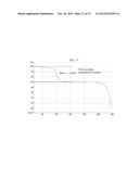 LONG-ACTING INJECTABLE MOXIDECTIN FORMULATIONS AND NOVEL MOXIDECTIN     CRYSTAL FORMS diagram and image