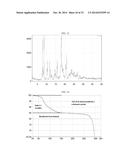 LONG-ACTING INJECTABLE MOXIDECTIN FORMULATIONS AND NOVEL MOXIDECTIN     CRYSTAL FORMS diagram and image