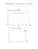 LONG-ACTING INJECTABLE MOXIDECTIN FORMULATIONS AND NOVEL MOXIDECTIN     CRYSTAL FORMS diagram and image