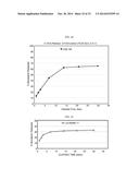 LONG-ACTING INJECTABLE MOXIDECTIN FORMULATIONS AND NOVEL MOXIDECTIN     CRYSTAL FORMS diagram and image