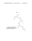 CONTROLLED RELEASE PHARMACEUTICAL FORMULATIONS diagram and image