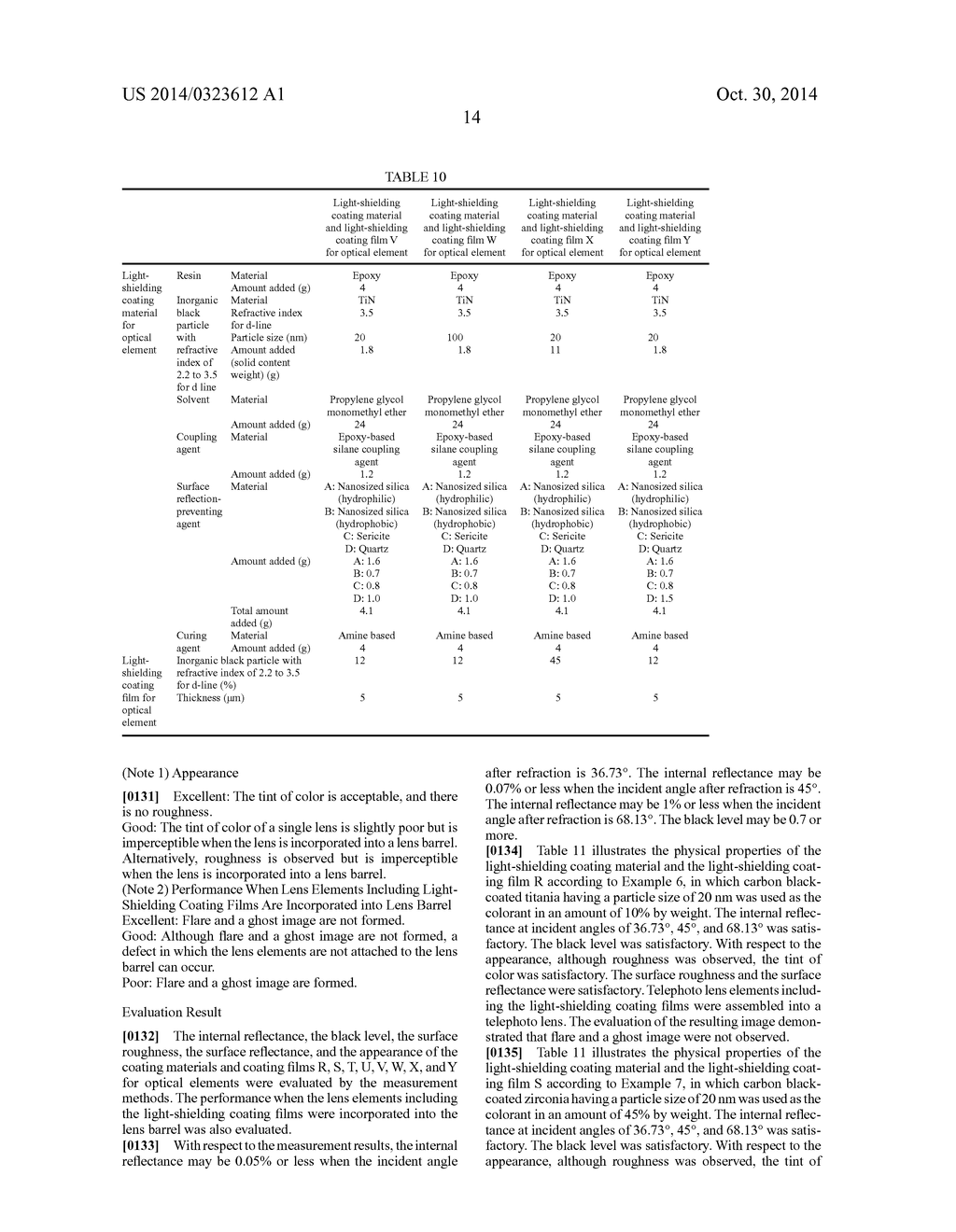 ANTIREFLECTION COATING FILM AND ANTIREFLECTION COATING MATERIAL FOR     OPTICAL ELEMENT AND OPTICAL ELEMENT - diagram, schematic, and image 20