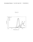 Increasing Rubber Phase Volume in Rubber-Modified Polystyrene diagram and image