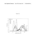 Increasing Rubber Phase Volume in Rubber-Modified Polystyrene diagram and image