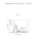 Increasing Rubber Phase Volume in Rubber-Modified Polystyrene diagram and image