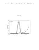 Increasing Rubber Phase Volume in Rubber-Modified Polystyrene diagram and image