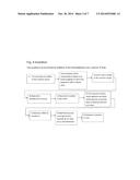 METHOD FOR PREPARING A SOL-GEL RESIN diagram and image