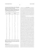 SUBSTITUTED ACETYL-COA CARBOXYLASE INHIBITORS diagram and image