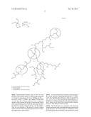 METHOD FOR THE MANUFACTURE OF POLYBRANCHED ORGANIC/INORGANIC HYBRID     POLYMERS diagram and image