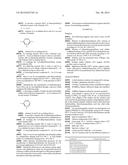 Process for Manufacturing Haloaryl Compounds From Mixtures of Isomers of     Dihalodiarylsulfone diagram and image