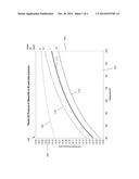 Coke Gasification on Catalytically Active Surfaces diagram and image