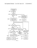 ULTRASONIC DIAGNOSTIC APPARATUS AND METHOD OF CONTROLLING ULTRASONIC     DIAGNOSTIC APPARATUS diagram and image