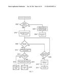 ULTRASONIC DIAGNOSTIC APPARATUS AND METHOD OF CONTROLLING ULTRASONIC     DIAGNOSTIC APPARATUS diagram and image