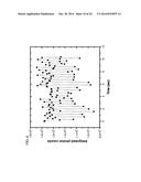 SYSTEMS, DEVICES AND METHODS FOR MONITORING HEMODYNAMICS diagram and image