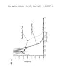 SYSTEMS, DEVICES AND METHODS FOR MONITORING HEMODYNAMICS diagram and image