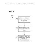 SYSTEMS, METHODS, AND INTERFACES FOR IDENTIFYING EFFECTIVE ELECTRODES diagram and image