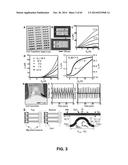 MATERIALS, ELECTRONIC SYSTEMS AND MODES FOR ACTIVE AND PASSIVE TRANSIENCE diagram and image