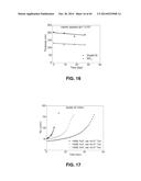 MATERIALS, ELECTRONIC SYSTEMS AND MODES FOR ACTIVE AND PASSIVE TRANSIENCE diagram and image