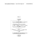 SURGICAL ROBOT SYSTEM AND CONTROL METHOD THEREOF diagram and image