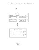 TEST METHOD, TEST SYSTEM AND ELECTRONIC DEVICE EMPLOYING THE SAME diagram and image