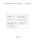 TEST METHOD, TEST SYSTEM AND ELECTRONIC DEVICE EMPLOYING THE SAME diagram and image