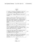 TEST METHOD, TEST SYSTEM AND ELECTRONIC DEVICE EMPLOYING THE SAME diagram and image