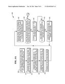 High-Velocity Scanned Item Distribution Method and Apparatus diagram and image