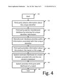 Method and system for deterring product counterfeiting diagram and image