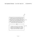 DATA MANAGEMENT diagram and image