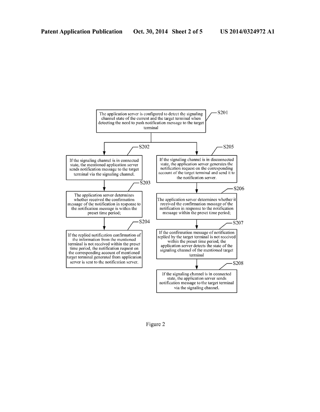 Method, Server, User Terminal, and System For Pushing Notification Message - diagram, schematic, and image 03