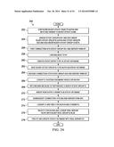 CONNECTION PERSISTENCE ACROSS SERVER FARMS IN A NETWORK ENVIRONMENT diagram and image