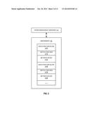 MECHANISM FOR SAVING AND RETRIEVING MICRO-ARCHITECTURE CONTEXT diagram and image