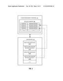 MECHANISM FOR SAVING AND RETRIEVING MICRO-ARCHITECTURE CONTEXT diagram and image